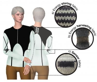 Conductive MXene Yarn (IMAGE)
