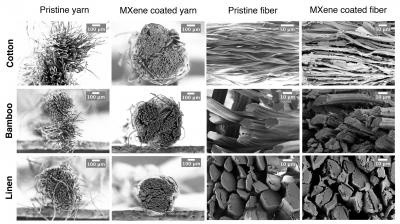 MXene-Coated Yarn (IMAGE)